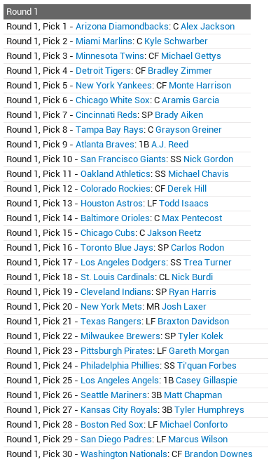 Name:  2014 First Year Player Draft.PNG
Views: 3532
Size:  51.4 KB