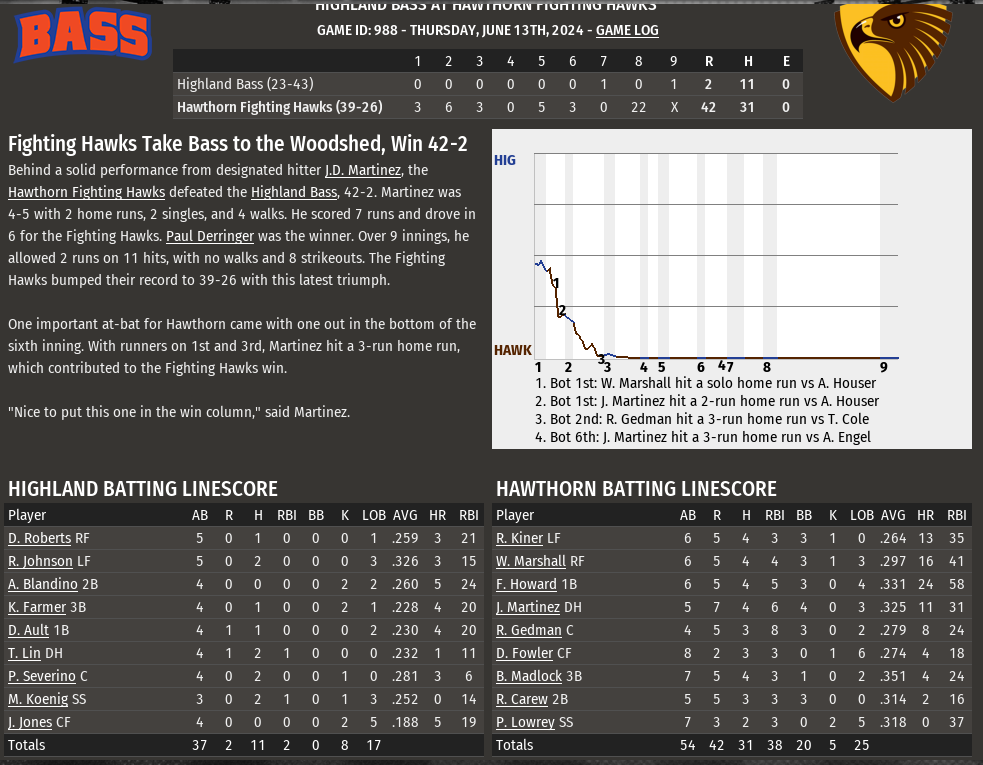 Name:  box score.PNG
Views: 146
Size:  146.6 KB