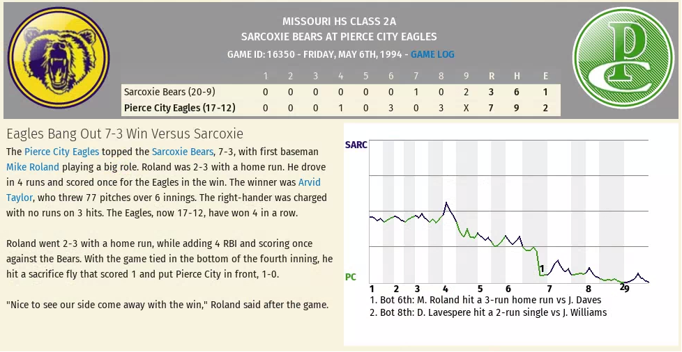 Name:  Game 29 Sarcoxie at Pierce City.png
Views: 162
Size:  314.6 KB