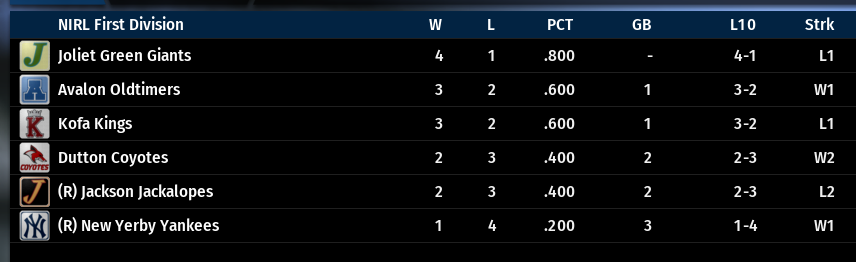 Name:  NIRL FIRST DIVISION STANDINGS.png
Views: 186
Size:  48.1 KB