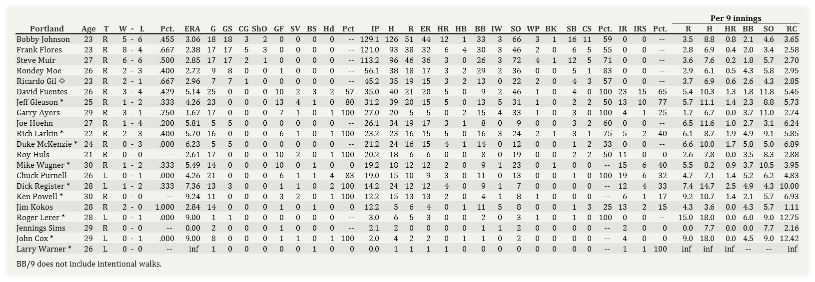 Name:  Portland Pitching 070102.jpg
Views: 135
Size:  250.2 KB