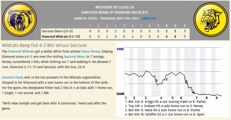 Name:  Game 28 Sarcoxie at Diamond.png
Views: 193
Size:  333.1 KB