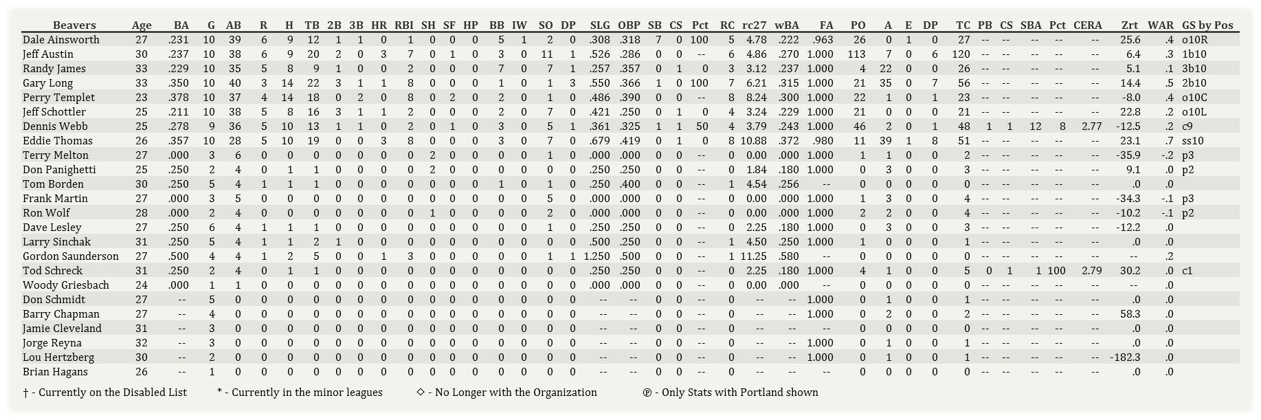 Name:  Portland Batting 041502.jpg
Views: 176
Size:  280.7 KB