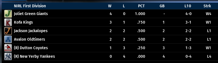 Name:  NIRL FIRST DIVISION STANDINGS.png
Views: 105
Size:  47.4 KB