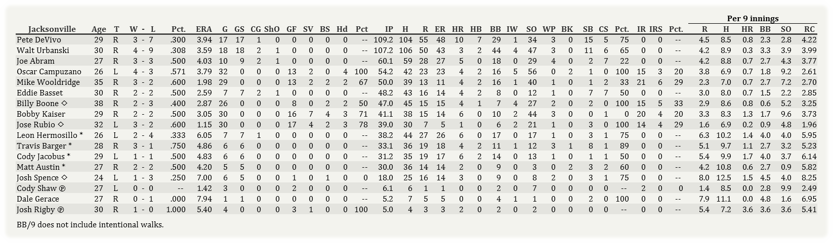 Name:  Jays Pitching 070101.png
Views: 262
Size:  71.3 KB