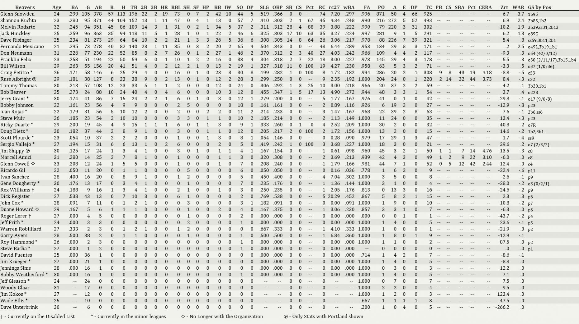 Name:  Portland Hitting 0801.jpg
Views: 103
Size:  355.5 KB