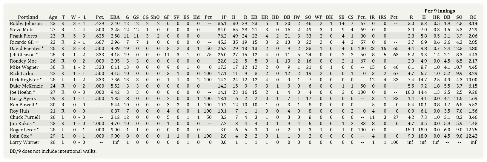 Name:  Portland Pitching 060102.jpg
Views: 132
Size:  235.3 KB