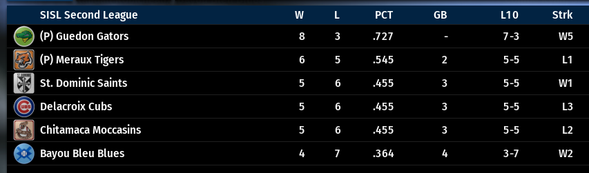 Name:  SIL SECOND LEAGUE STANDINGS.png
Views: 420
Size:  49.0 KB