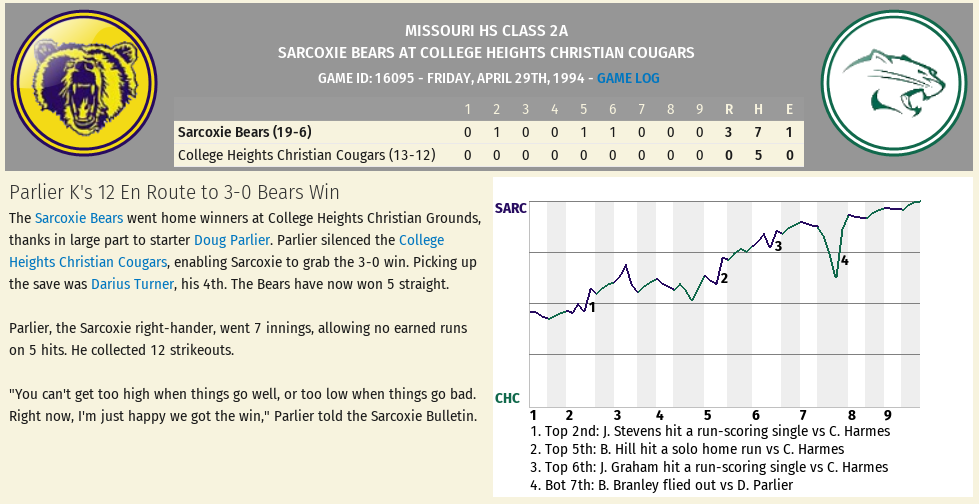 Name:  Game 25 Sarcoxie at College Heights.png
Views: 117
Size:  117.7 KB