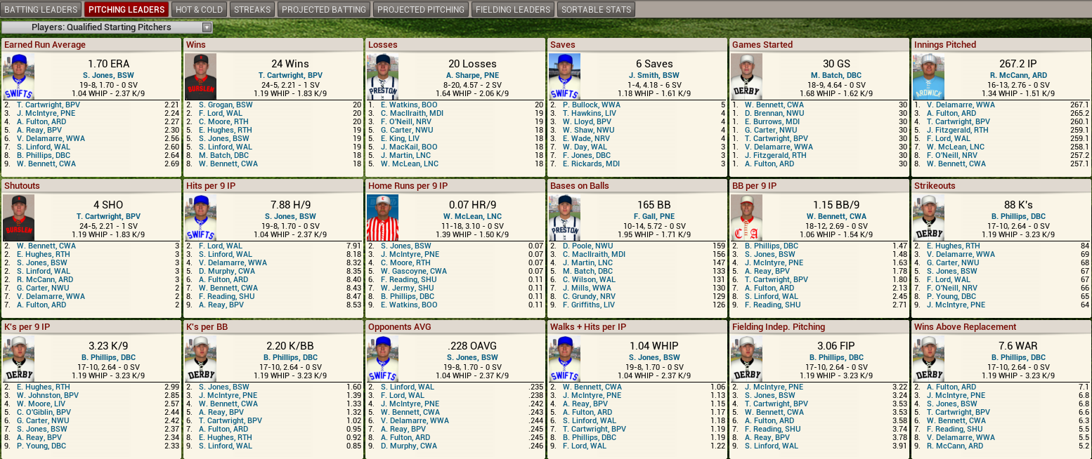 Name:  1893 D2 Pitching Leaders.png
Views: 1016
Size:  419.2 KB