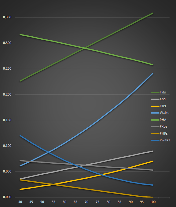 Name:  stat-chart.png
Views: 1156
Size:  71.2 KB