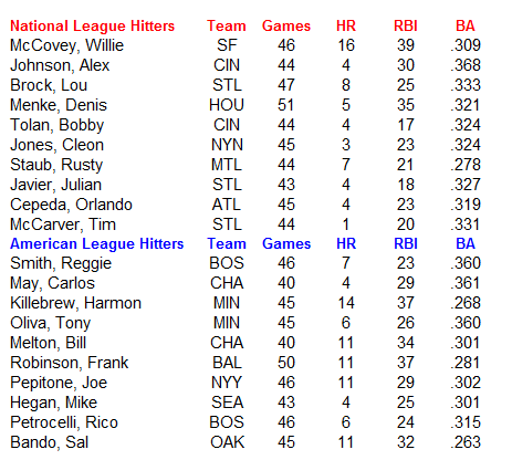 Name:  MLB Hitters.PNG
Views: 1129
Size:  24.1 KB