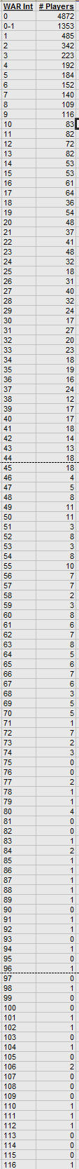 Name:  Career WAR Table 1.png
Views: 230
Size:  15.2 KB