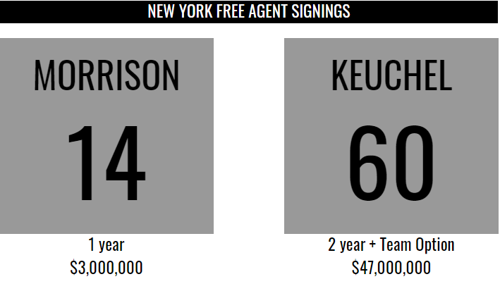 Name:  Pre-Season Signings.PNG
Views: 405
Size:  24.2 KB