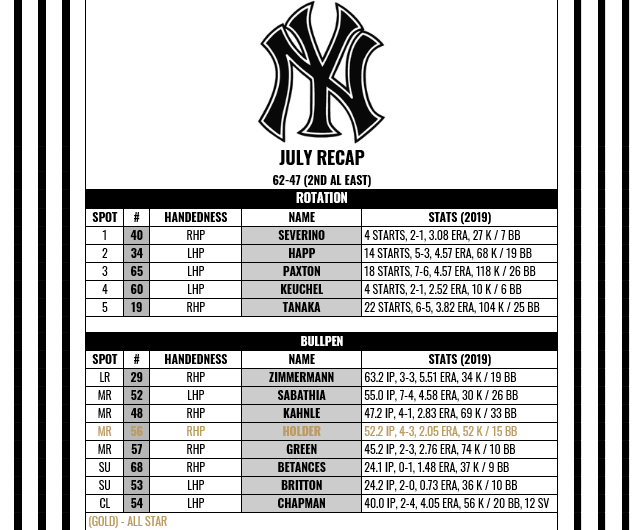 Name:  July Pitchers.PNG
Views: 245
Size:  67.4 KB