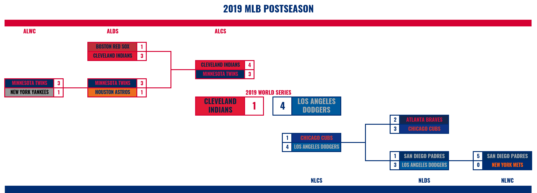 Name:  FINAL PLAYOFF BRACKET.PNG
Views: 222
Size:  46.4 KB