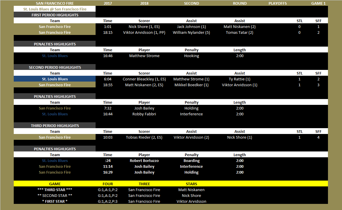 Name:  2017-2018 Second Round Game One.png
Views: 791
Size:  43.7 KB