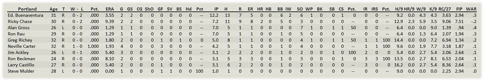 Name:  Portland Pitchers.png
Views: 640
Size:  32.8 KB