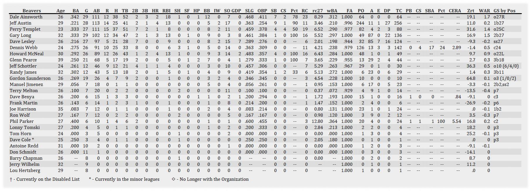 Name:  Portland Batting 050701.jpg
Views: 92
Size:  224.2 KB