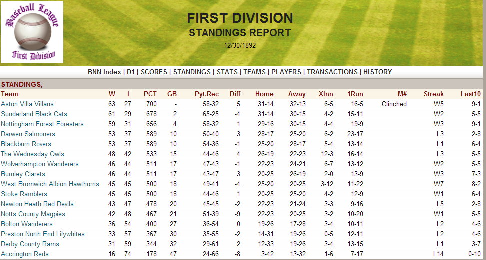 Name:  1892 D1 Standings.png
Views: 1629
Size:  232.1 KB