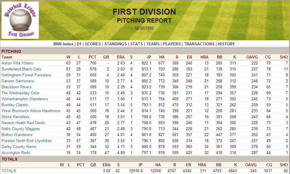 Name:  1892 D1 Pitching Report.png
Views: 998
Size:  239.8 KB