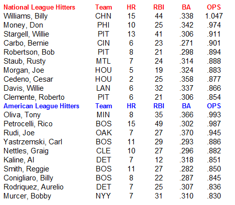 Name:  MLB Hitters.PNG
Views: 889
Size:  25.3 KB