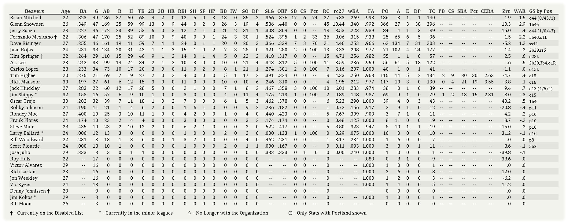 Name:  Portland Hitting 060103.jpg
Views: 65
Size:  356.4 KB