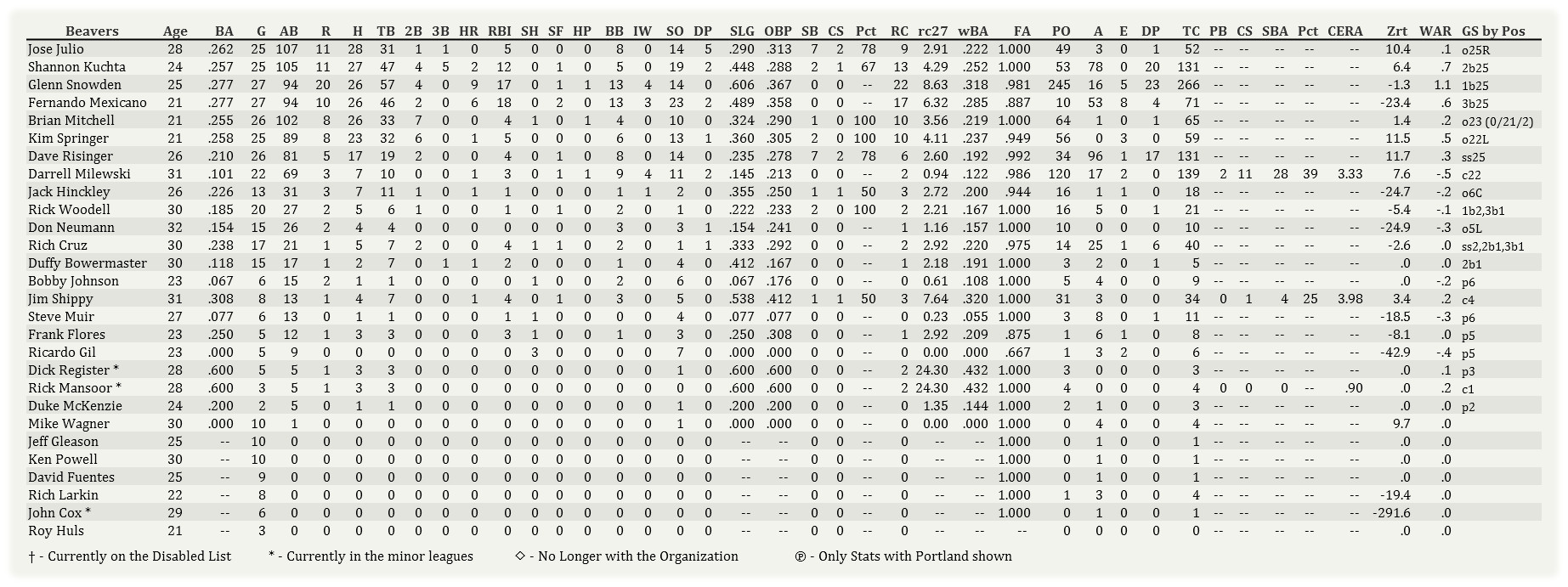 Name:  Portland Hitting 050102.jpg
Views: 77
Size:  334.0 KB