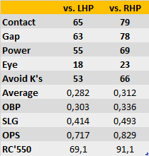 Name:  tony_oliva_stats.png
Views: 767
Size:  6.4 KB