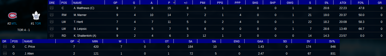 Name:  Playoffs Series Vs. Montreal Canadiens.png
Views: 398
Size:  87.4 KB