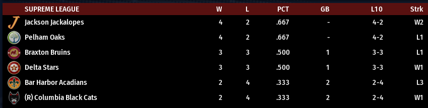 Name:  SI SUPREME LEAGUE STANDINGS.png
Views: 448
Size:  30.5 KB