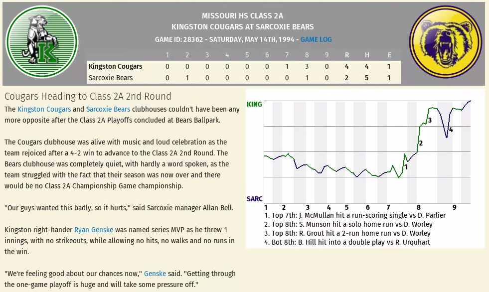 Name:  Game 31 Playoffs Kingston vs Sarcoxie.png
Views: 159
Size:  376.8 KB