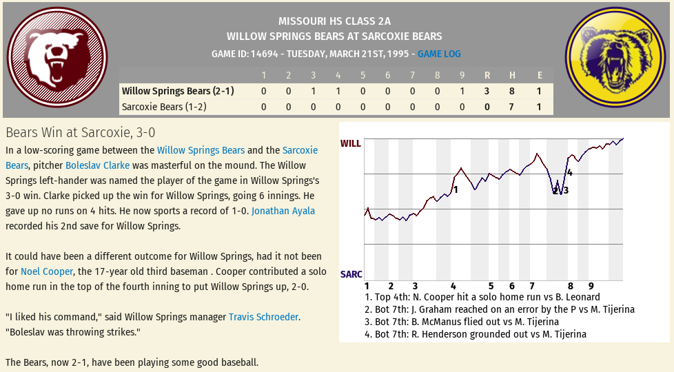 Name:  Game 3 Willow Springs vs Sarcoxie.png
Views: 81
Size:  136.4 KB