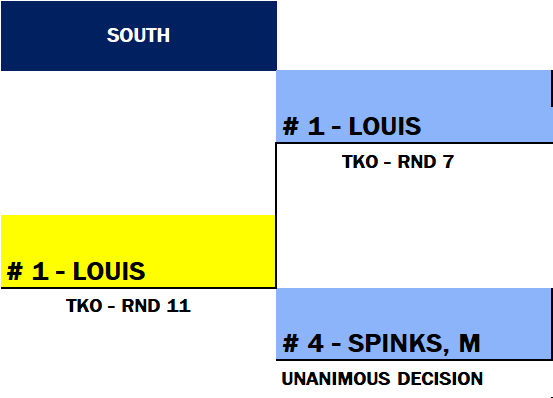 Name:  TITLE BOUT 32 BEST TOURNEY_SOUTH R2 B1  - BRACKET LOUIS-SPINKS.png
Views: 341
Size:  10.4 KB