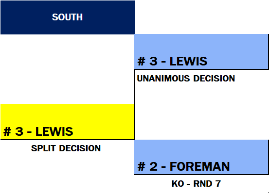 Name:  TITLE BOUT 32 BEST TOURNEY_SOUTH R2 B2  - BRACKET FOREMAN-LEWIS.png
Views: 273
Size:  11.3 KB