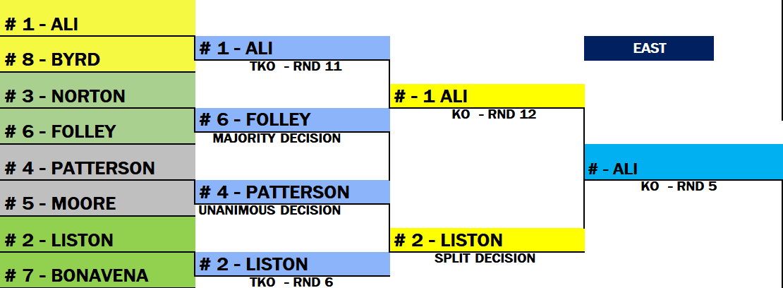 Name:  TITLE BOUT 32 BEST TOURNEY_EAST SEMIS  BRACKET.png
Views: 252
Size:  26.6 KB