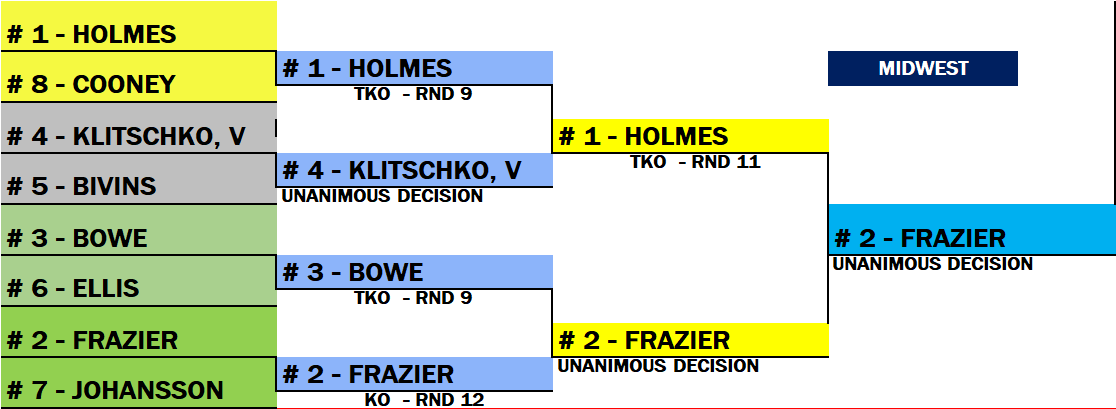 Name:  TITLE BOUT 32 BEST TOURNEY_MIDWEST R3 B1  - BRACKET HOLMES-FRAZIER.png
Views: 238
Size:  37.9 KB