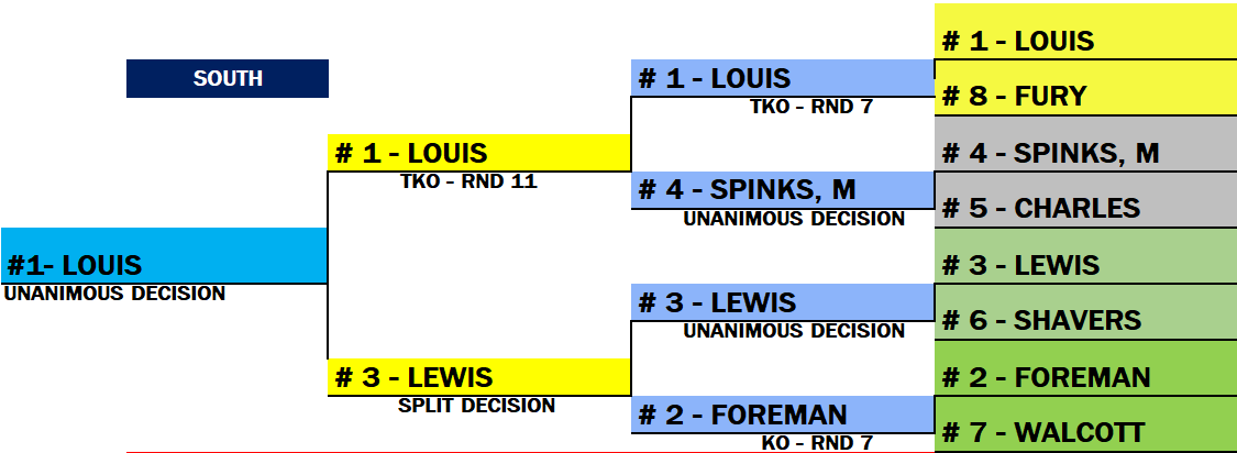 Name:  TITLE BOUT 32 BEST TOURNEY_SOUTH R3 B1  - BRACKET LOUIS-LEWIS.png
Views: 214
Size:  29.3 KB