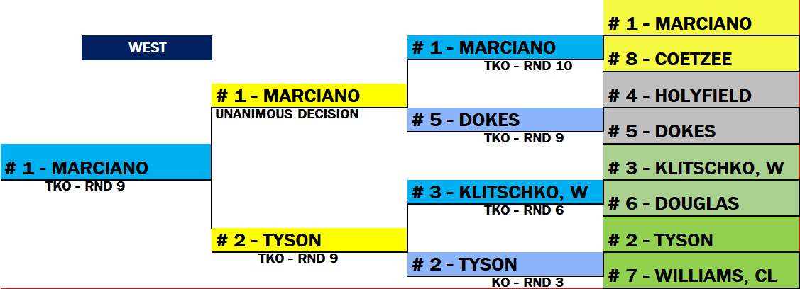 Name:  TITLE BOUT 32 BEST TOURNEY_WEST R4 B1  - BRACKET MARCIANO-TYSON.png
Views: 211
Size:  32.0 KB