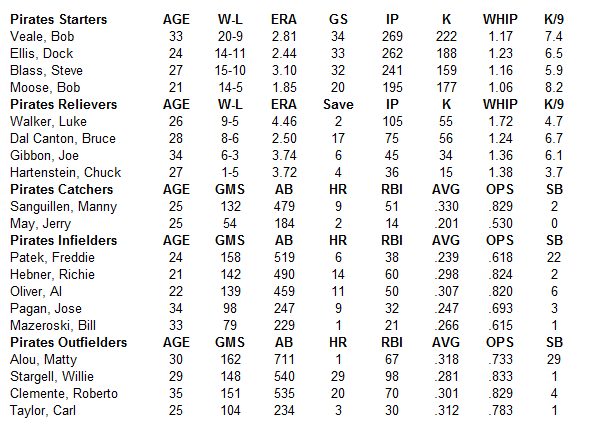 Name:  MLB Pittsburgh 1969.PNG
Views: 312
Size:  29.5 KB