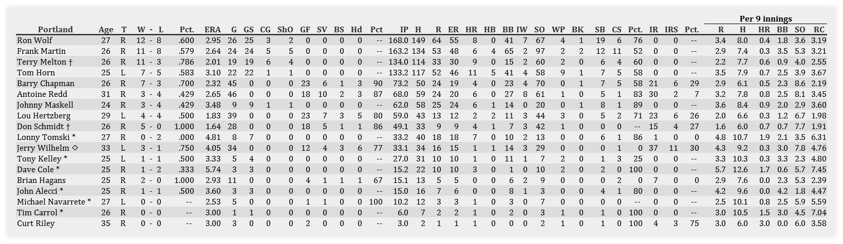 Name:  Portland Pitching 081301.jpg
Views: 79
Size:  211.5 KB