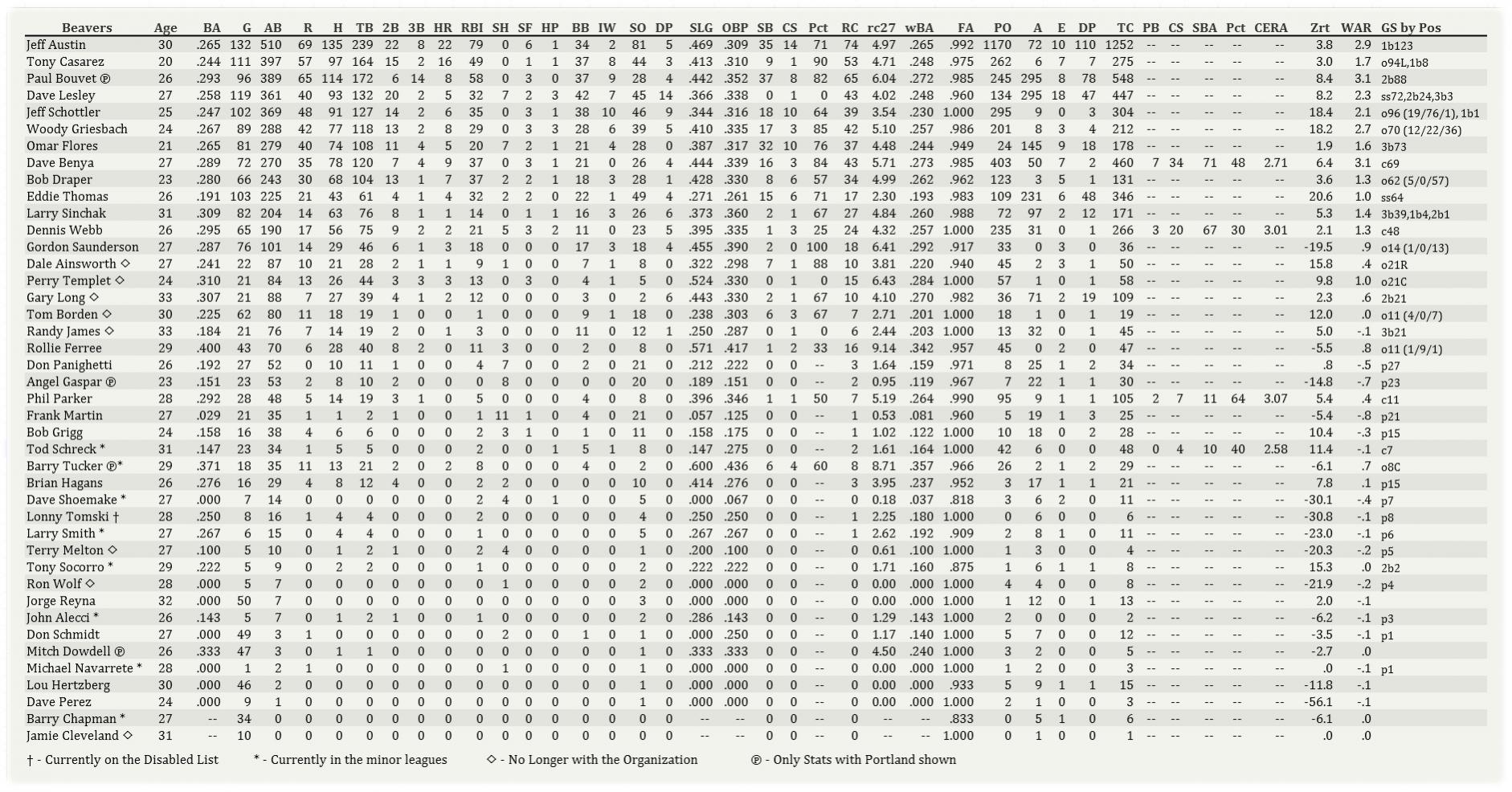 Name:  Portland Batting 090102.jpg
Views: 62
Size:  340.0 KB