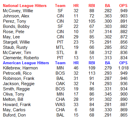 Name:  MLB Hitters.PNG
Views: 843
Size:  25.7 KB