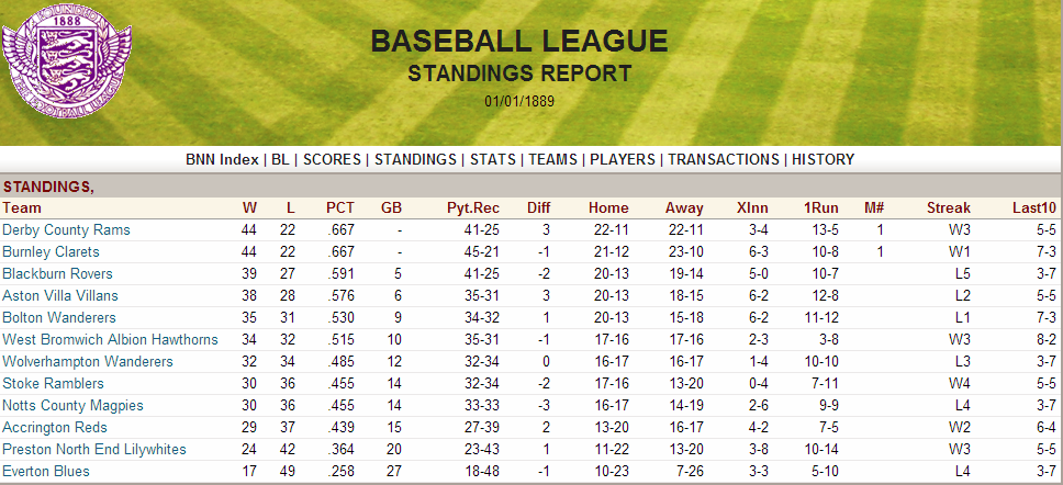 Name:  1888 Standings.png
Views: 9963
Size:  242.0 KB