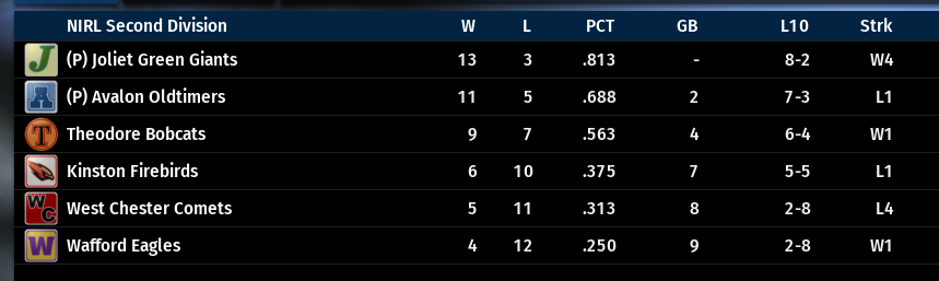 Name:  NIRL SECOND DIVISION STANDINGS.png
Views: 84
Size:  50.9 KB