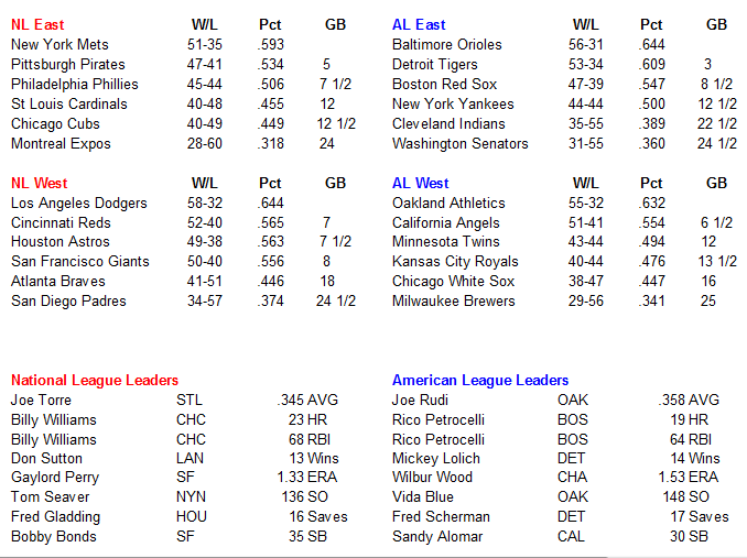 Name:  MLB Standings.PNG
Views: 474
Size:  36.5 KB