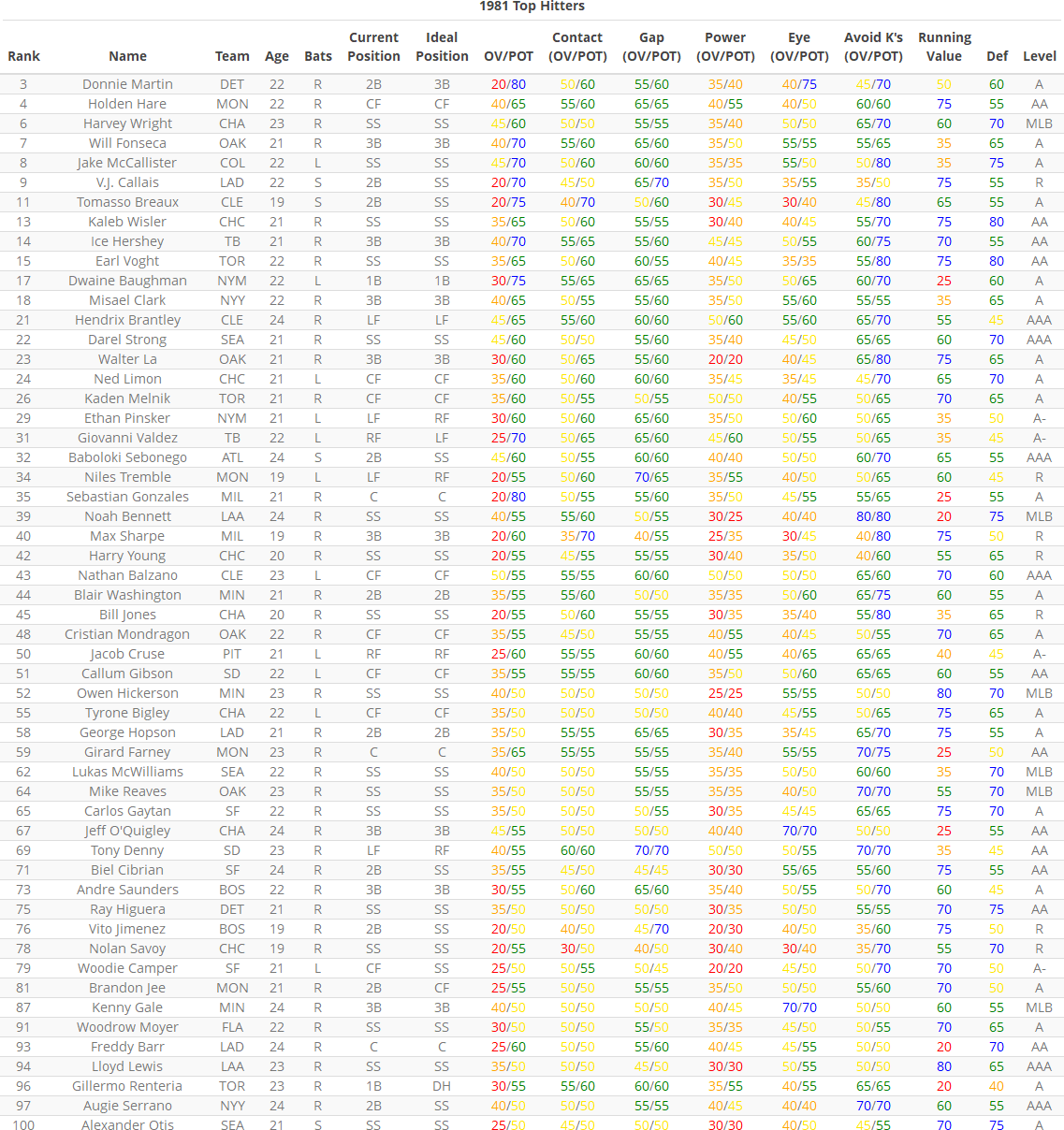 Name:  hitter.png
Views: 79
Size:  215.1 KB