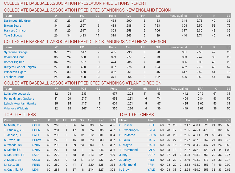 Name:  1874 Preseason Predictions.png
Views: 961
Size:  106.0 KB