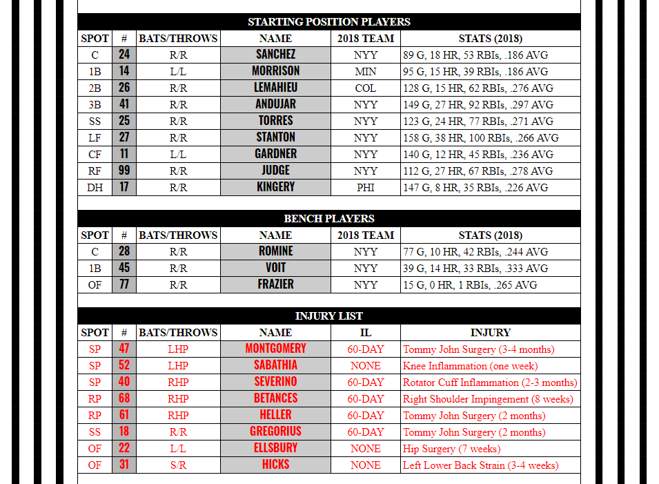 Name:  Opening Day Batters and IL.PNG
Views: 352
Size:  100.3 KB