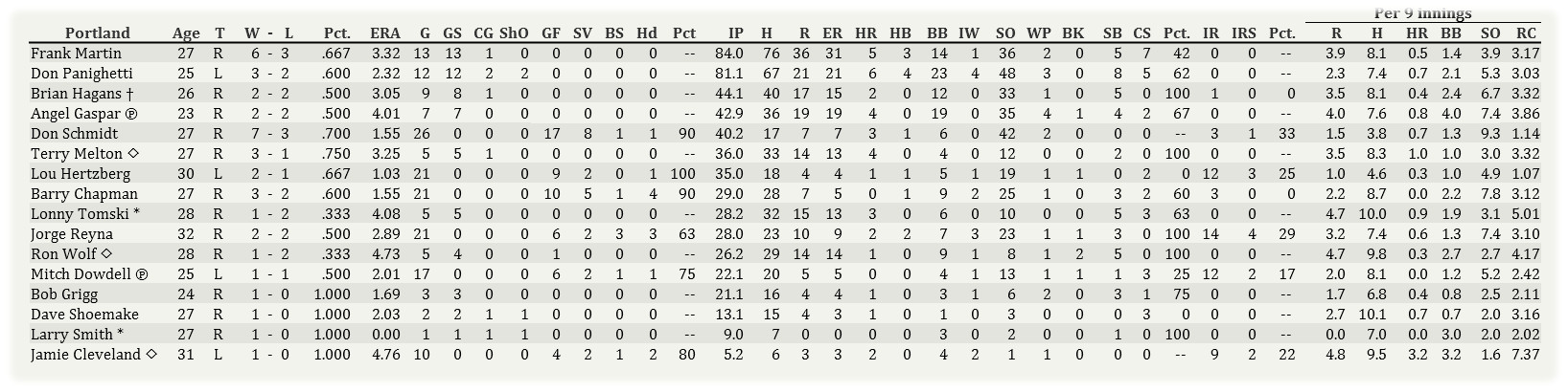 Name:  Portland Pitching 061002.jpg
Views: 71
Size:  190.2 KB